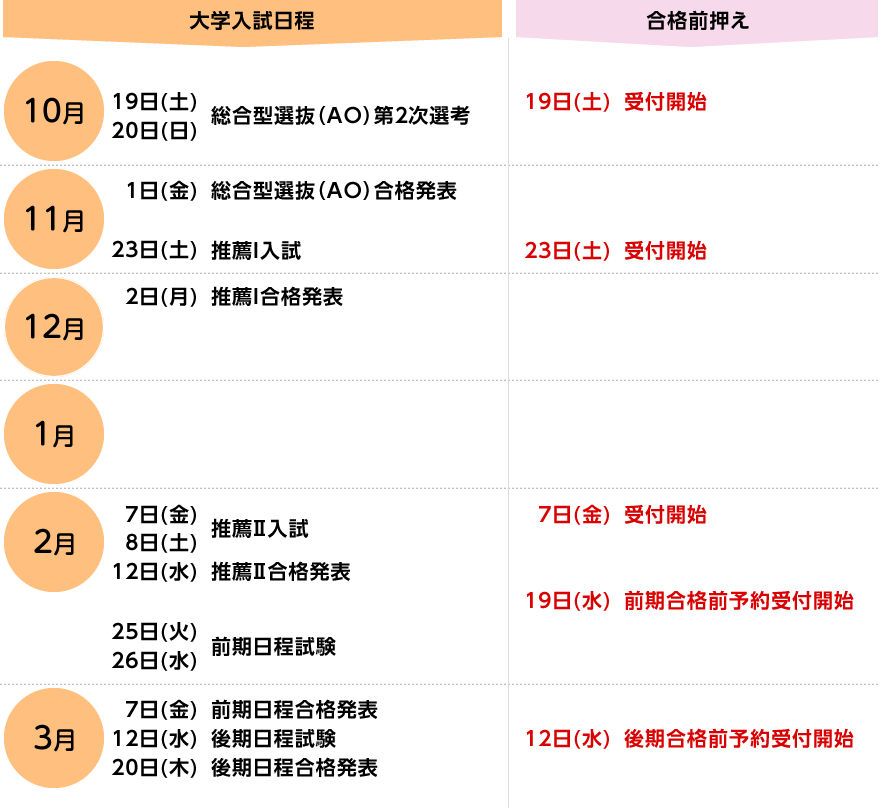 2024年 入学入試スケジュールと仮予約受付期間